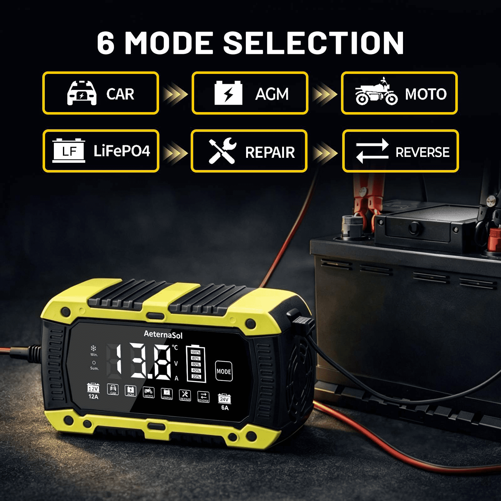 12V Smart Car Battery Charger 10A/12A/15A/20A – Yellow US Dual Plug