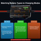 Solar Charge Controller 12V 20A Type-C&USB for Solar Panel Gel, AGM LiFePO4