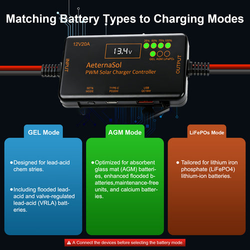 Solar Charge Controller 12V 20A Type-C&USB for Solar Panel Gel, AGM LiFePO4