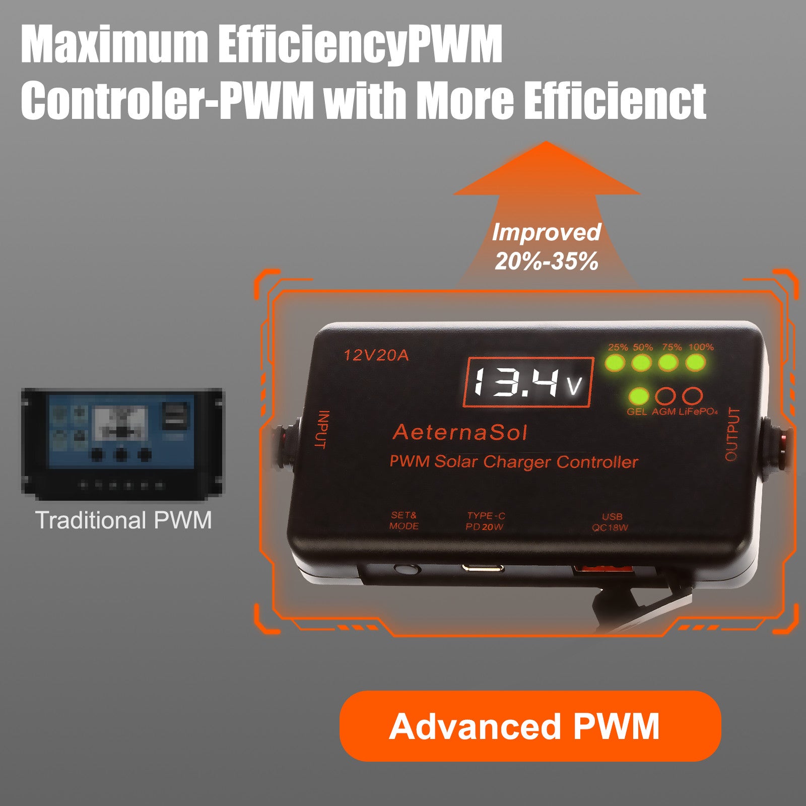 Solar Charge Controller 12V 20A Type-C&USB for Solar Panel Gel, AGM LiFePO4