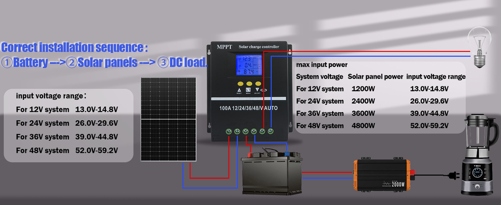 MPPT 12V/24V/36V/48V Solar Charge Controller Tools 100A LCD Dual USB