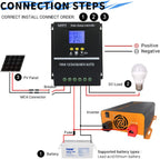 MPPT 12V/24V/36V/48V Solar Charge Controller Tools 100A LCD Dual USB