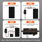 Solar Charge Controller 12V 20A Type-C&USB for Solar Panel Gel, AGM LiFePO4