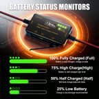 Solar Charge Controller 12V 20A Type-C&USB for Solar Panel Gel, AGM LiFePO4