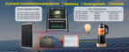 MPPT 12V/24V/36V/48V Solar Charge Controller Tools 100A LCD Dual USB