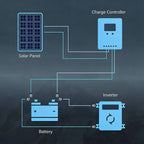 200W N-Type 18BB Bifacial Solar Panel High Conversion RV Home Off-Grid Battery