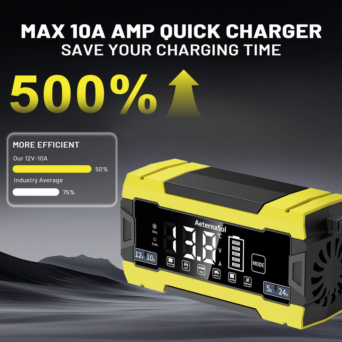 12V Smart Car Battery Charger 10A/12A/15A/20A – Yellow US Dual Plug