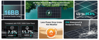 200/400 Watt Solar Panels N-Type 24 Volt 200W Solar Panel 16BB 25.6% High-Efficiency Solar Cell,IP68 24V PV Module Power Charger for Class B Van RV Marine Cabin Roof Home Farm for 12V/24V Systems