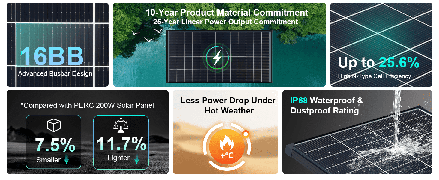 200/400 Watt Solar Panels N-Type 24 Volt 200W Solar Panel 16BB 25.6% High-Efficiency Solar Cell,IP68 24V PV Module Power Charger for Class B Van RV Marine Cabin Roof Home Farm for 12V/24V Systems