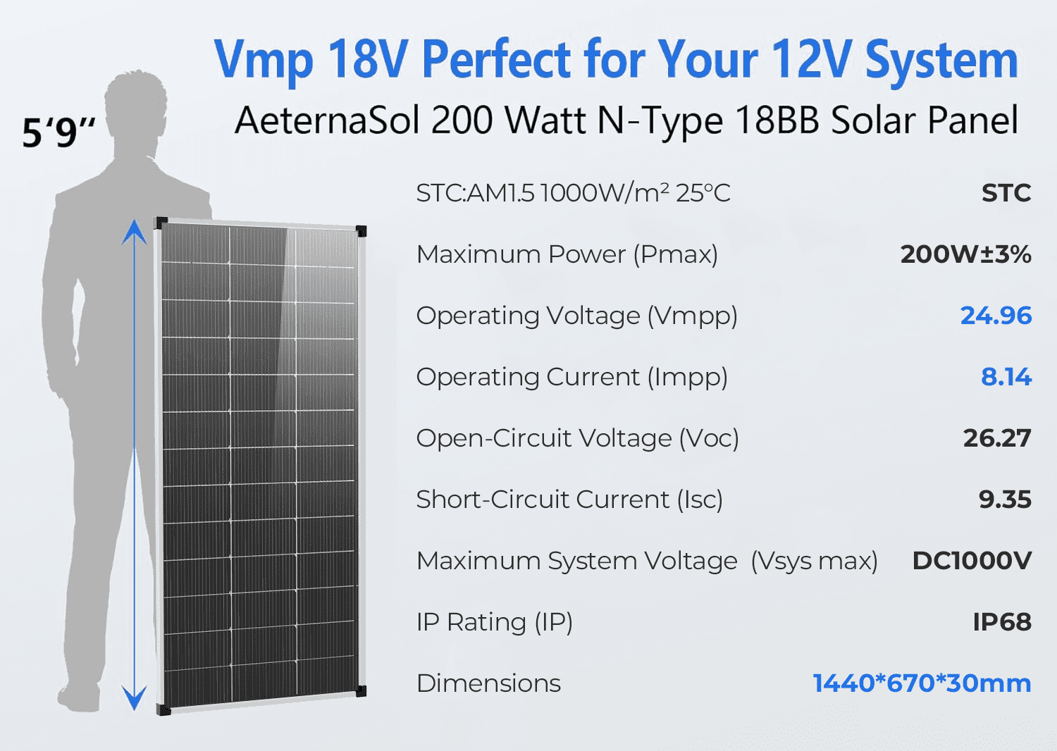 200/400 Watt Solar Panel, 18 Volt Solar Panels for RV, 25% High Efficiency N-Type 18BB PV Module Solar Charger Waterproof IP68 for 12V Battery Shed Van Camp Boat Home Farm Off-Grid(56.7"x26.4"x 1.2")