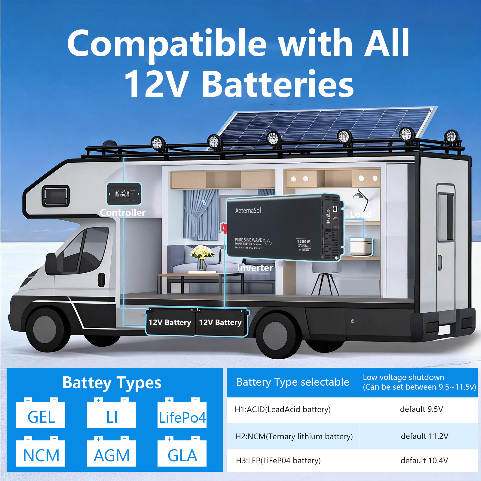 1500W 12V Inverter, Quiet Fan, Type-C & Remote