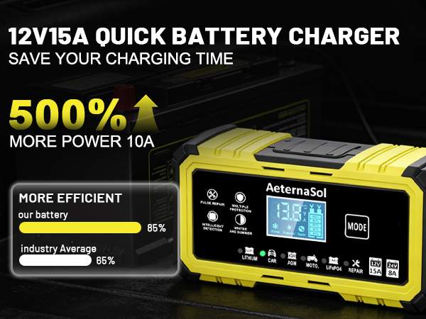 12V Smart Car Battery Charger 10A/12A/15A/20A – Yellow US Dual Plug