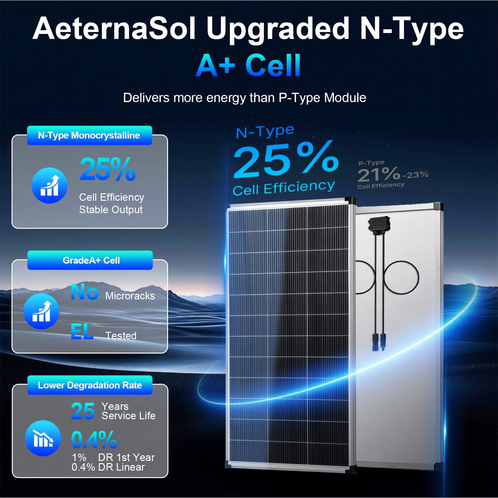 200/400 Watt Solar Panel,18BB N-Type A+ Monocrystalline Cell 25% High Efficiency 12V IP68 Waterproof Solar Panel for Rooftop, RV, Farm, Trailer, Marine, Home Off-Grid System (Black/Silver/Bifacial)