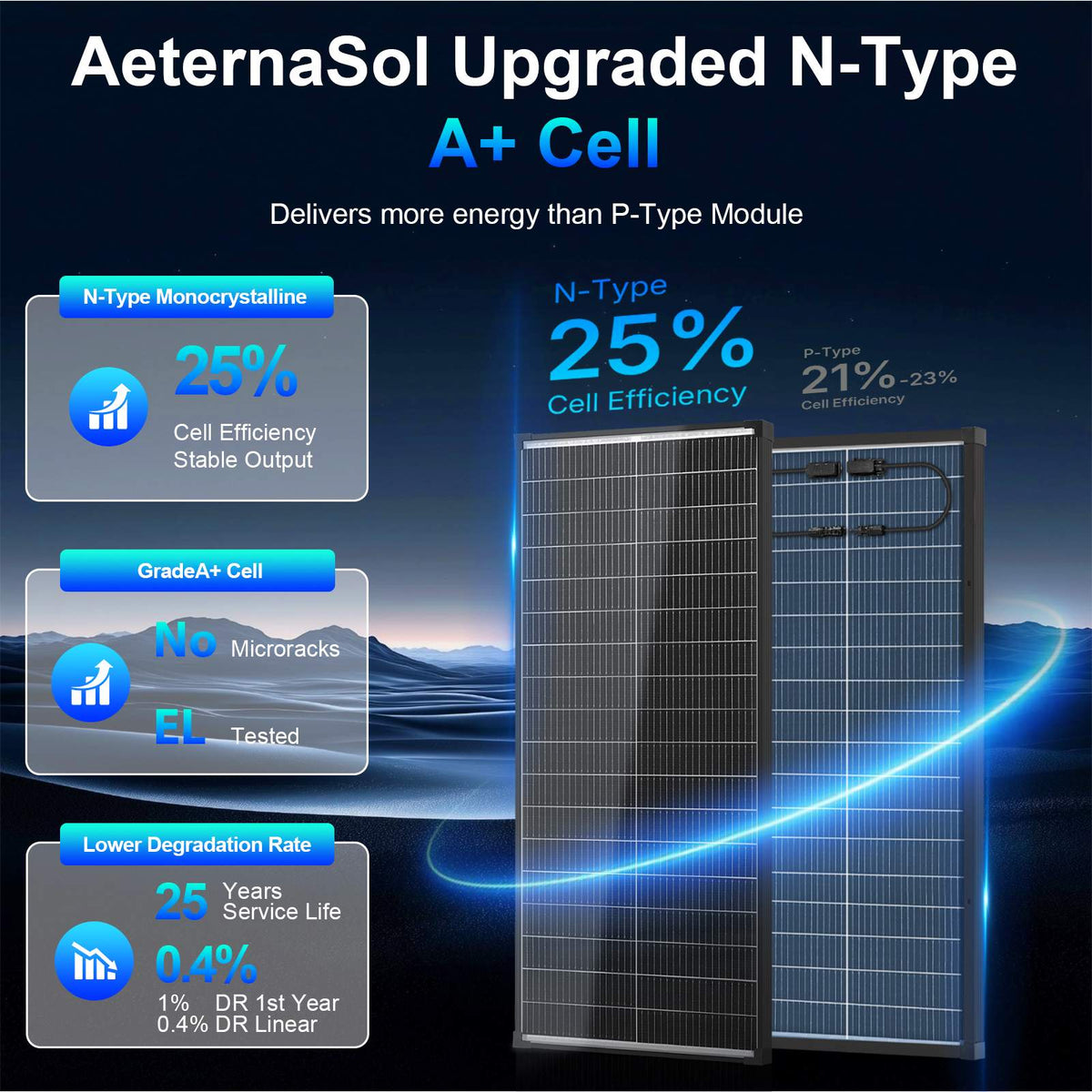 100W/200W/400W/800W/1200W/1600W N-Type Solar Panel, 12V 18BB 25.2% High-Efficiency IP68 Waterproof Solar Panels for RV, Marine, Trailer, Camper, Rooftop, Farm & Other Off-Grid Systems
