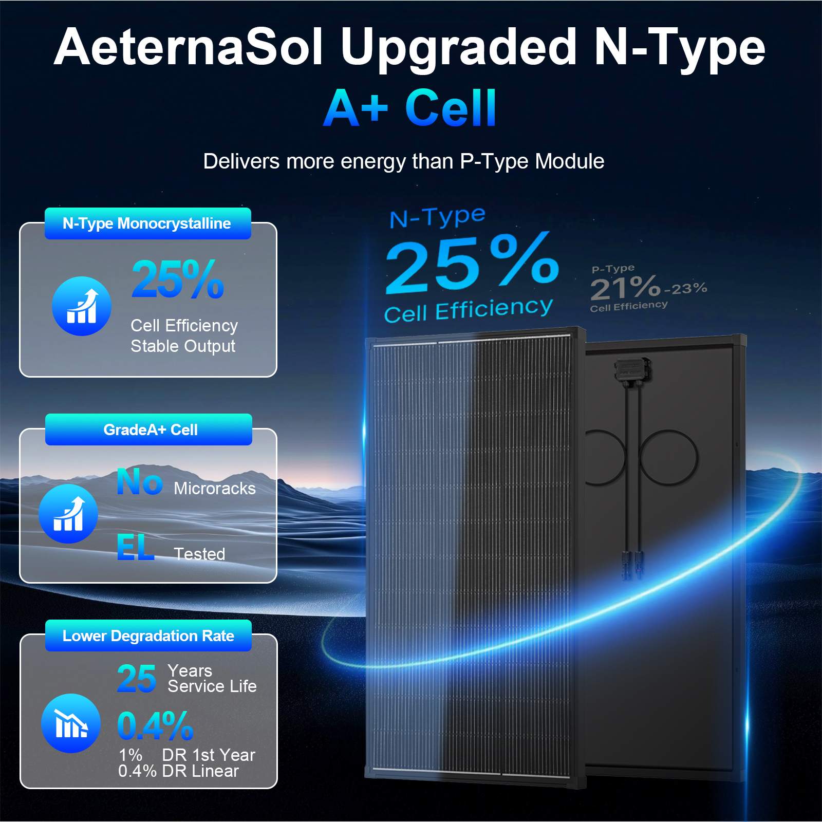 AeternaSol Solar Panels,200W/400W Solar Panel 12v n Type 18bb Solar Panel A+ Grade PV Module with IP68 Junction Box,25% Cell Efficiency 200W/400W Solar Panels for Off Grid RV Boat Rooftop Camper(200W/400W Black/)