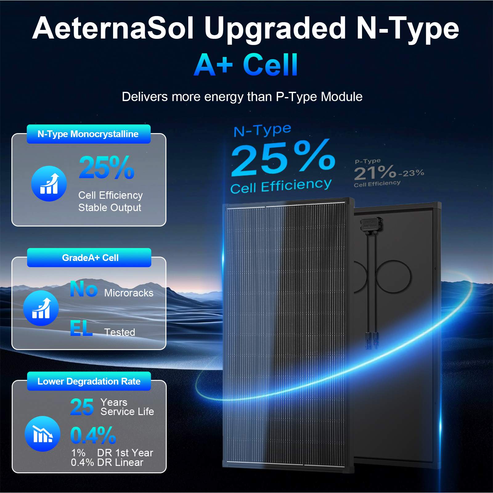 200/400 Watt Solar Panel,18BB N-Type A+ Monocrystalline Cell 25% High Efficiency 12V IP68 Waterproof Solar Panel for Rooftop, RV, Farm, Trailer, Marine, Home Off-Grid System (Black/Silver/Bifacial)