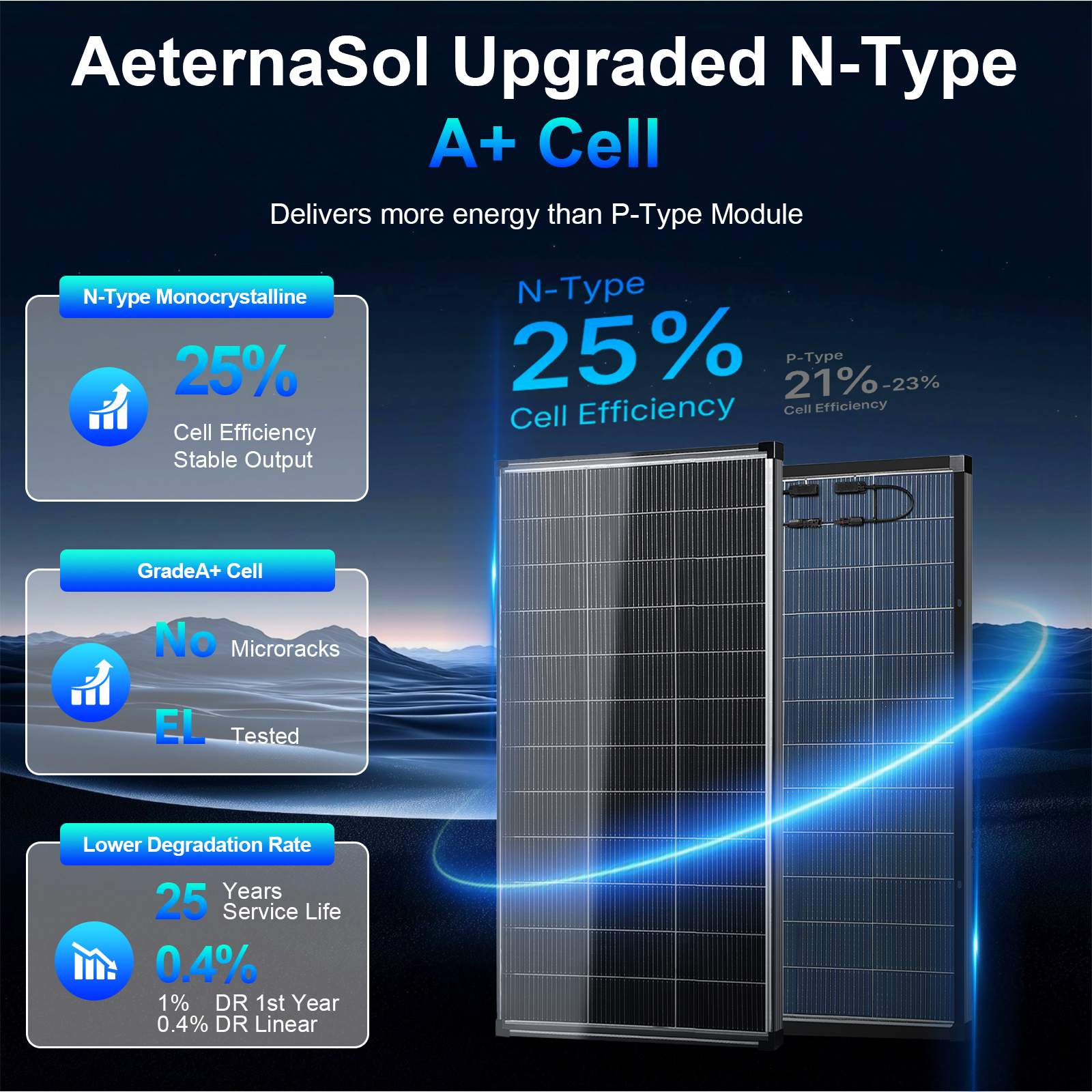 200/400 Watt Solar Panel,18BB N-Type A+ Monocrystalline Cell 25% High Efficiency 12V IP68 Waterproof Solar Panel for Rooftop, RV, Farm, Trailer, Marine, Home Off-Grid System (Black/Silver/Bifacial)