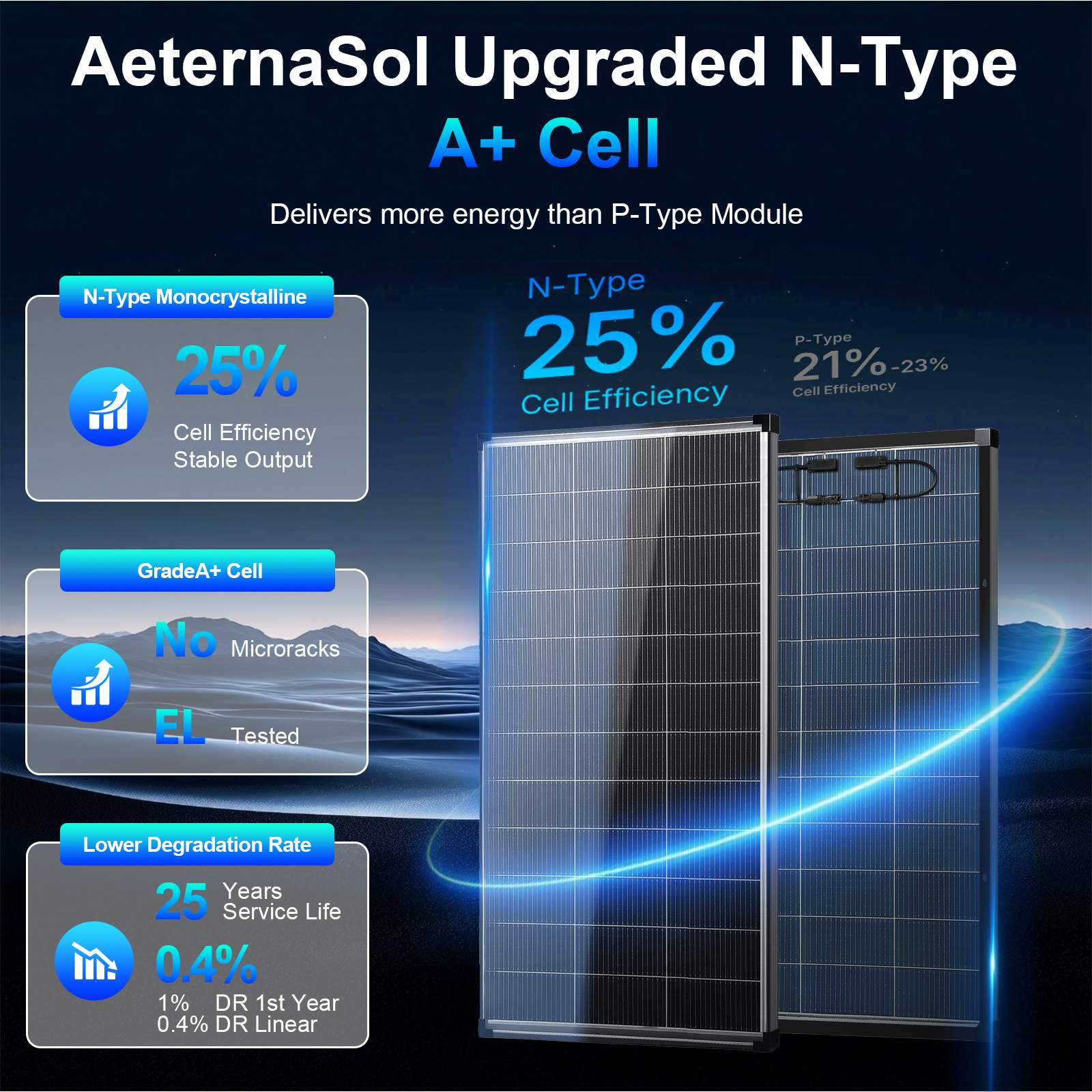 AeternaSol Solar Panels,200W/400W Solar Panel 12v n Type 18bb Solar Panel A+ Grade PV Module with IP68 Junction Box,25% Cell Efficiency 200W/400W Solar Panels for Off Grid RV Boat Rooftop Camper(200W/400W Black/)