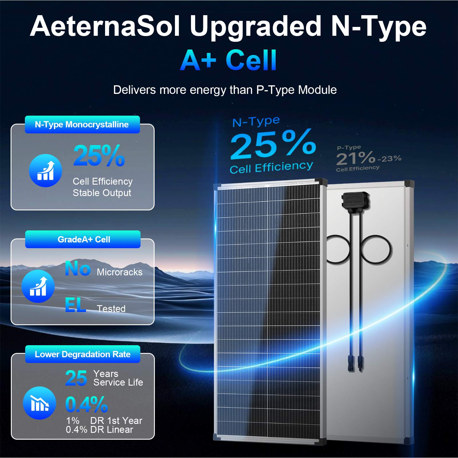 100W/200W/400W Solar Panel,N-Type 12V 18BB 25% High-Efficiency A+ Monocrystalline Cell IP68 Waterproof Solar Panel for RV Marine Boat Trailer Camper Rooftop Farm and Other Off-Grid System (Black/Silver/Bifacial)