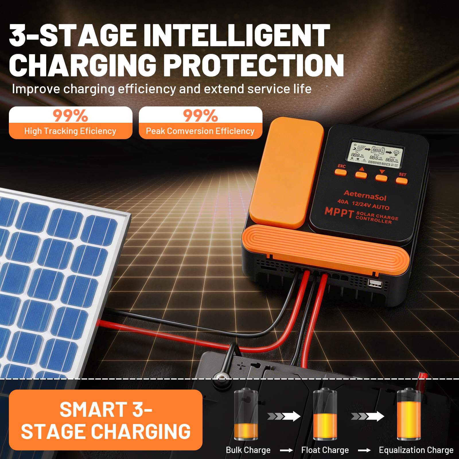 40A Solar Charge Controller, 12V/24V MPPT Controller, Adjustable LCD with Timer, Dual USB Ports, for RV, Boat, Cabin, Off-Grid Systems, Compatible with FLD/LiFePO4/SLD/GEL/AGM (Blue)/(Orange)