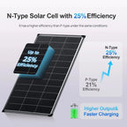 200W N-Type 18BB Bifacial Solar Panel High Conversion RV Home Off-Grid Battery