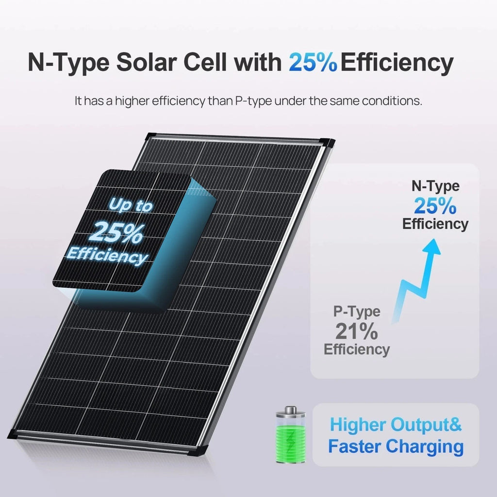 200W N-Type 18BB Bifacial Solar Panel High Conversion RV Home Off-Grid Battery