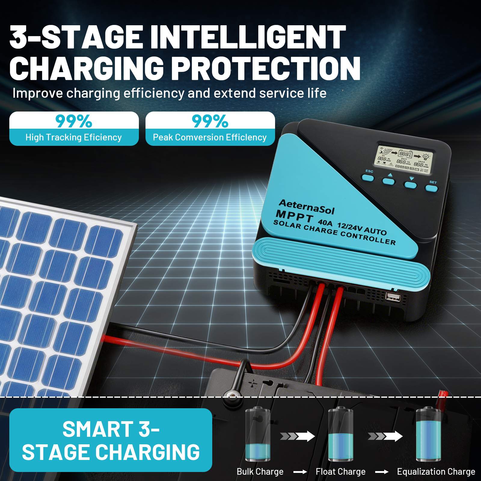 40A Solar Charge Controller, 12V/24V MPPT Controller, Adjustable LCD with Timer, Dual USB Ports, for RV, Boat, Cabin, Off-Grid Systems, Compatible with FLD/LiFePO4/SLD/GEL/AGM (Blue)/(Orange)