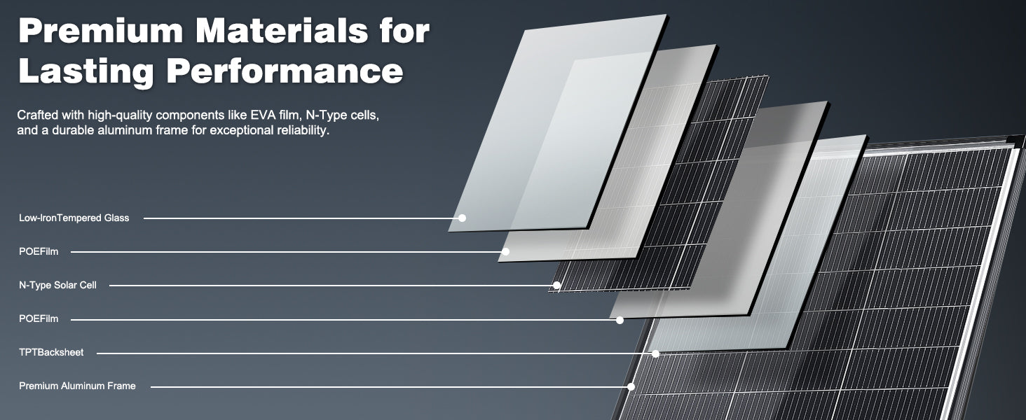 200W N-Type 18BB Bifacial Solar Panel High Conversion RV Home Off-Grid Battery