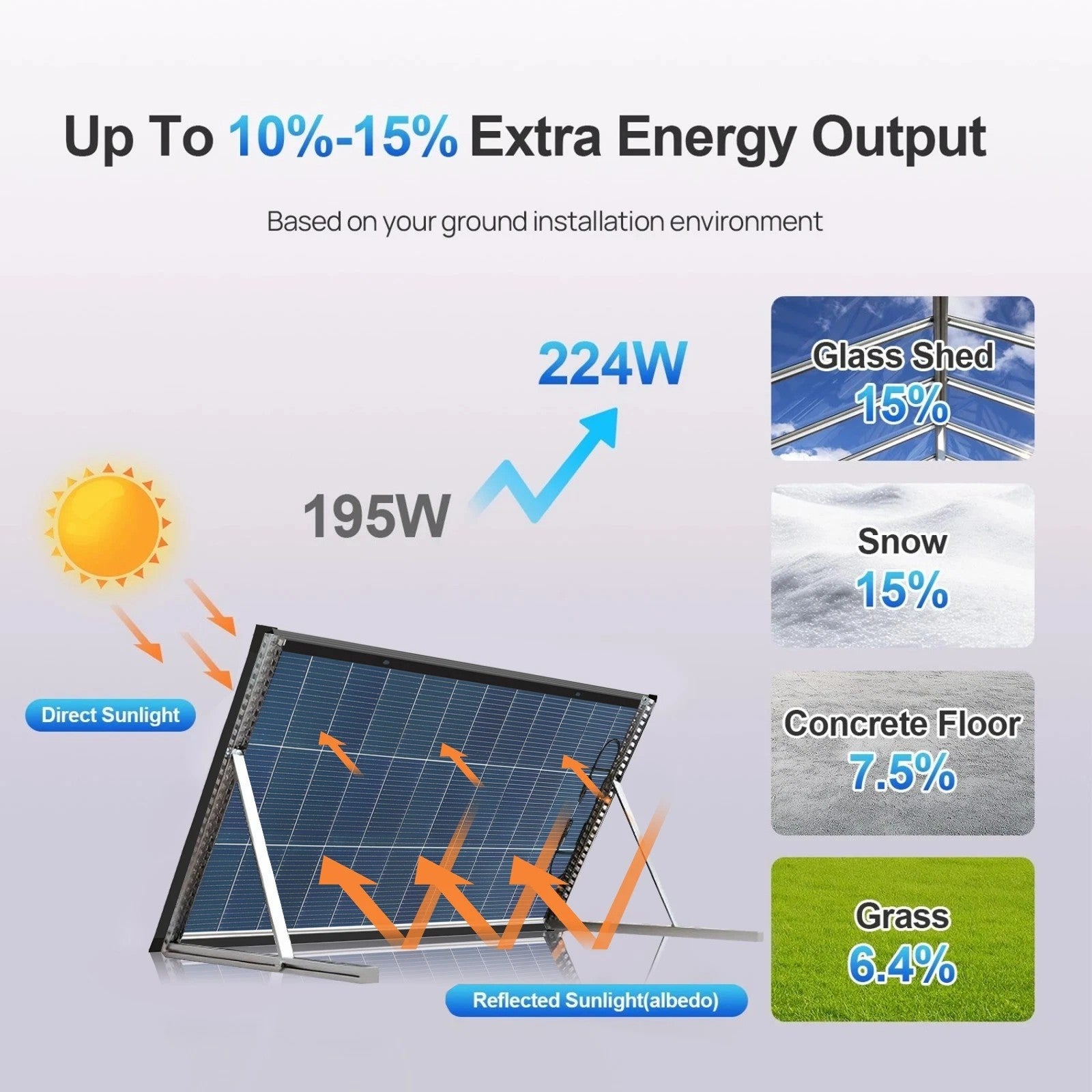 200W N-Type 18BB Bifacial Solar Panel High Conversion RV Home Off-Grid Battery