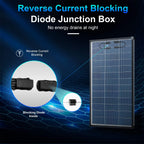 200W/400W Solar Panel 12v n Type 18bb Solar Panel A+ Grade PV Module with IP68 Junction Box,25% Cell Efficiency 200W/400W Solar Panels for Off Grid RV Boat Rooftop Camper(200W/400W Black/Bifacial)