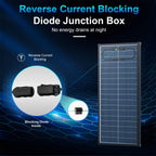 100W/200W/400W/800W/1200W/1600W N-Type Solar Panel, 12V 18BB 25.2% High-Efficiency IP68 Waterproof Solar Panels for RV, Marine, Trailer, Camper, Rooftop, Farm & Other Off-Grid Systems