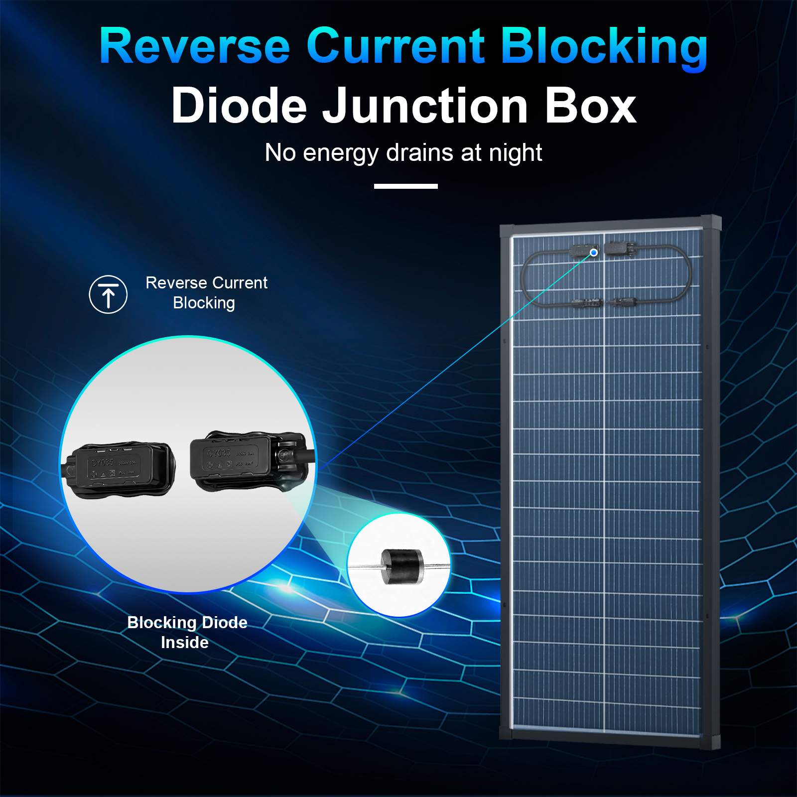 100W/200W/400W Solar Panel,N-Type 12V 18BB 25% High-Efficiency A+ Monocrystalline Cell IP68 Waterproof Solar Panel for RV Marine Boat Trailer Camper Rooftop Farm and Other Off-Grid System (Black/Silver/Bifacial)