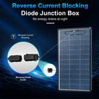 200/400 Watt Solar Panel,18BB N-Type A+ Monocrystalline Cell 25% High Efficiency 12V IP68 Waterproof Solar Panel for Rooftop, RV, Farm, Trailer, Marine, Home Off-Grid System (Black/Silver/Bifacial)