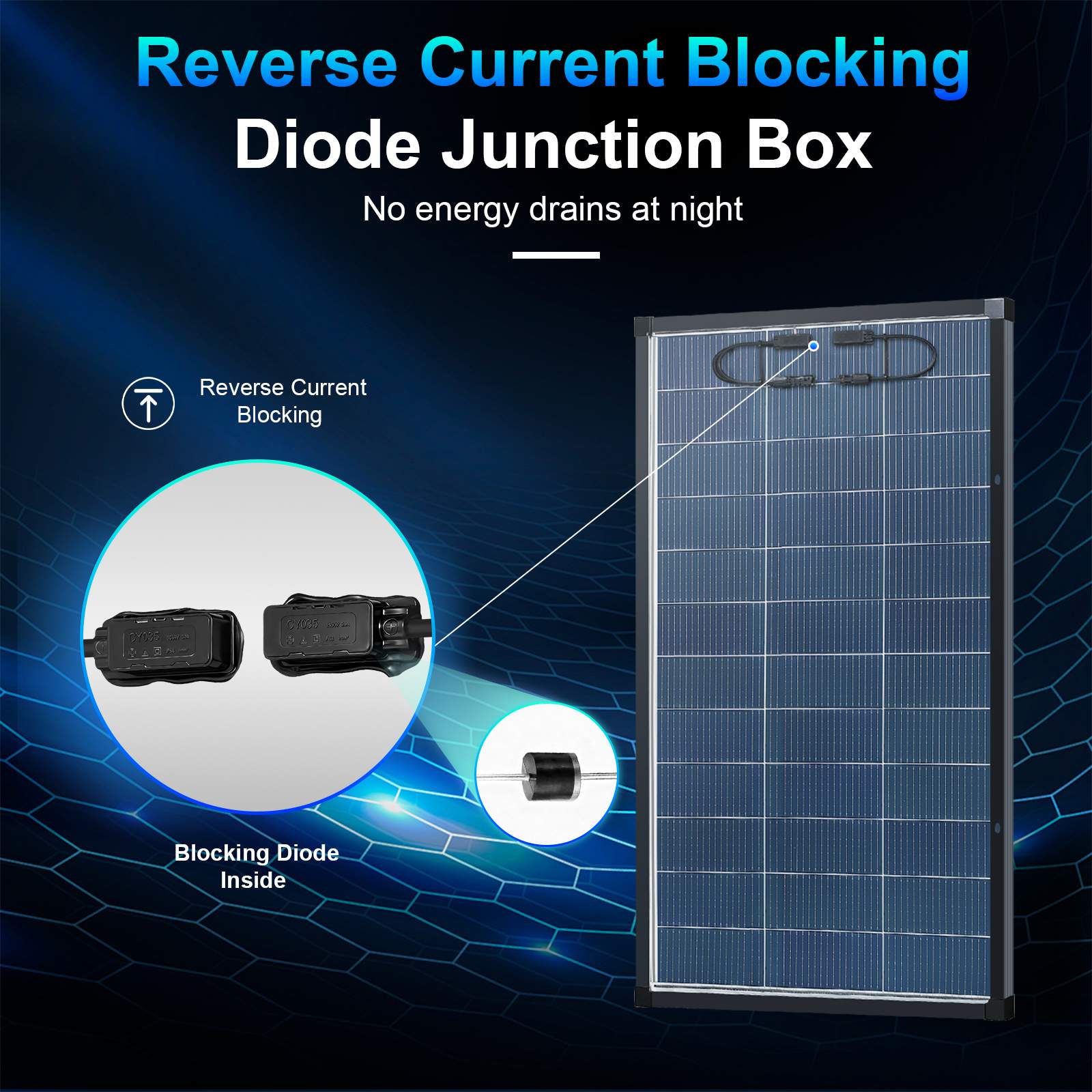 200/400 Watt Solar Panel,18BB N-Type A+ Monocrystalline Cell 25% High Efficiency 12V IP68 Waterproof Solar Panel for Rooftop, RV, Farm, Trailer, Marine, Home Off-Grid System (Black/Silver/Bifacial)