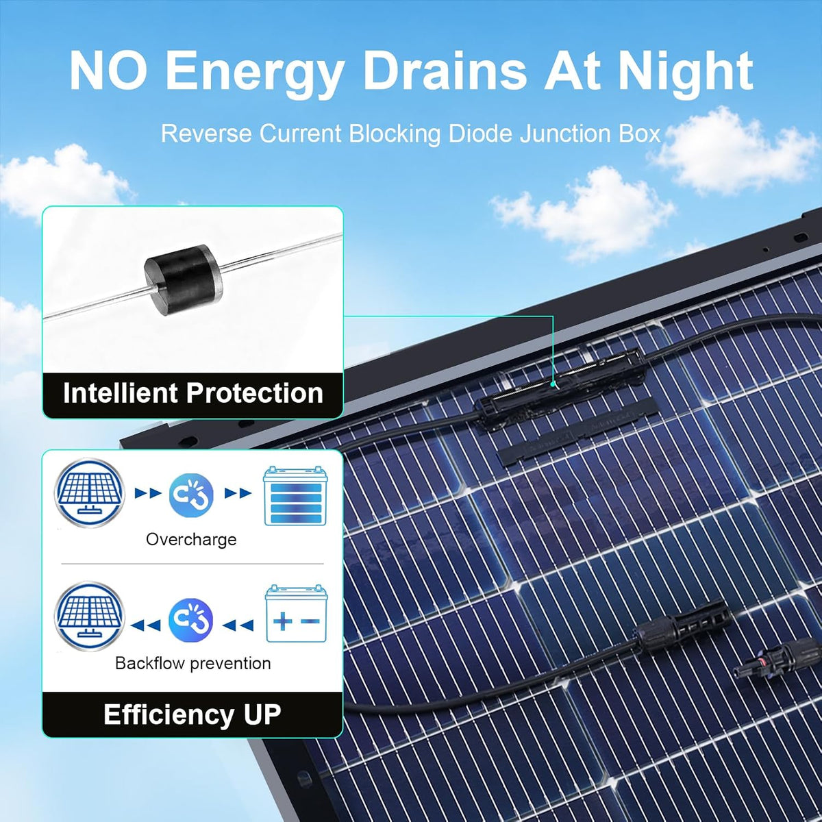 4er-Set 100W N-Typ Solarpanels, 25,6 % hocheffizientes monokristallines PV-Modul mit IP68-Anschlussdose für Wohnmobile, Camping und Zuhause