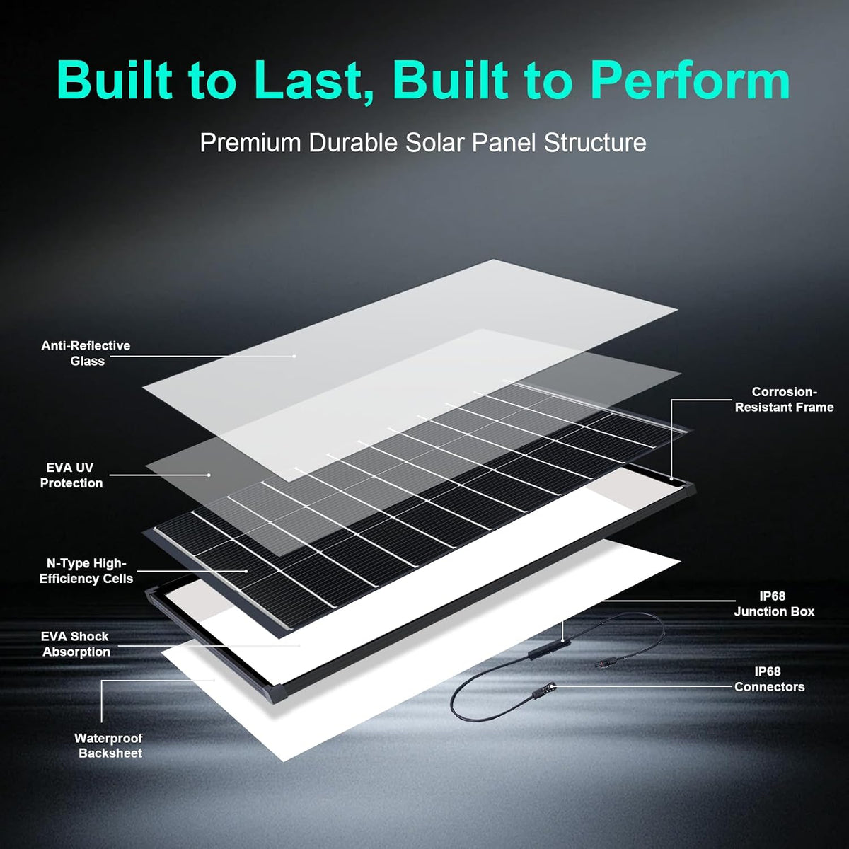 4er-Set 100W N-Typ Solarpanels, 25,6 % hocheffizientes monokristallines PV-Modul mit IP68-Anschlussdose für Wohnmobile, Camping und Zuhause