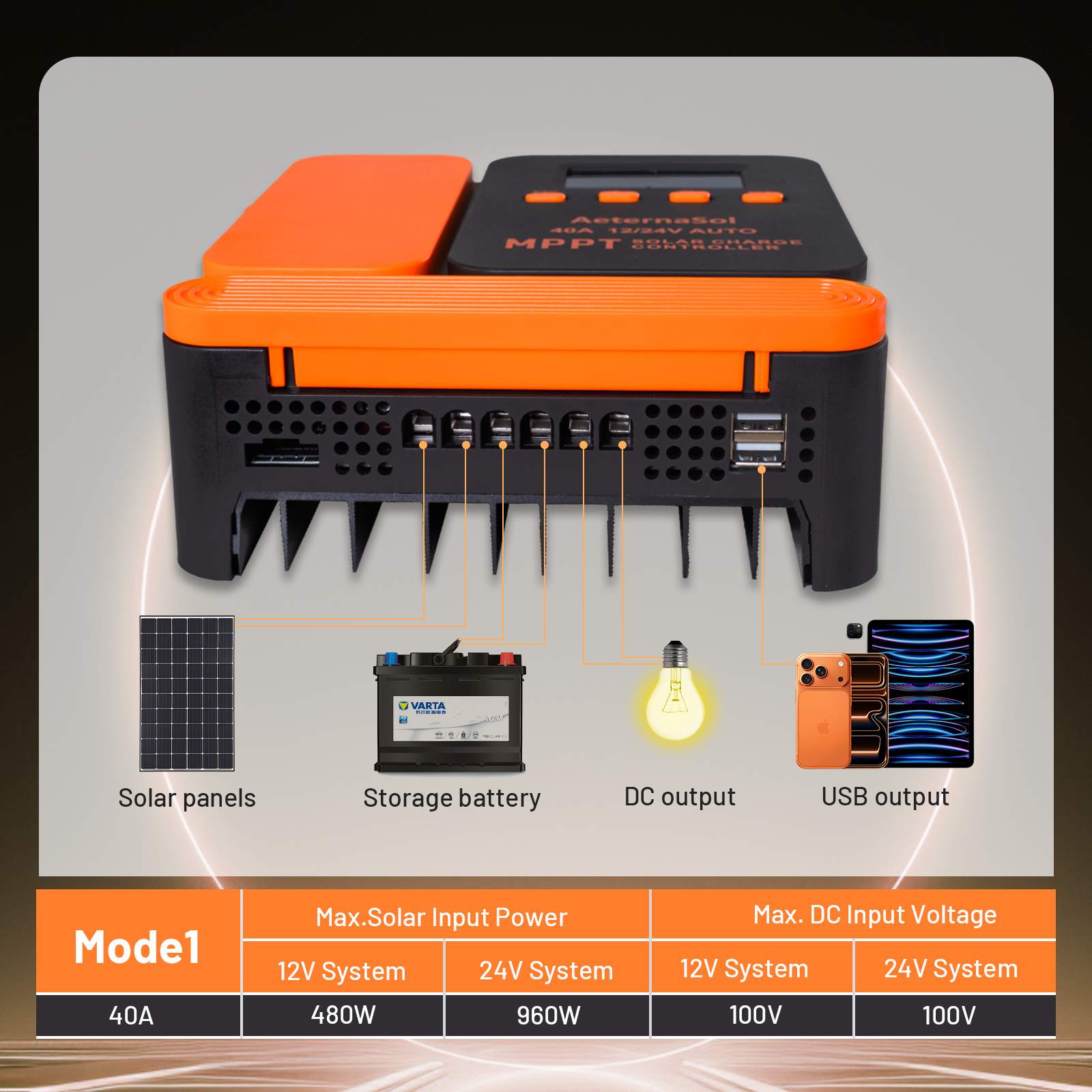 40A Solar Charge Controller, 12V/24V MPPT Controller, Adjustable LCD with Timer, Dual USB Ports, for RV, Boat, Cabin, Off-Grid Systems, Compatible with FLD/LiFePO4/SLD/GEL/AGM (Blue)/(Orange)