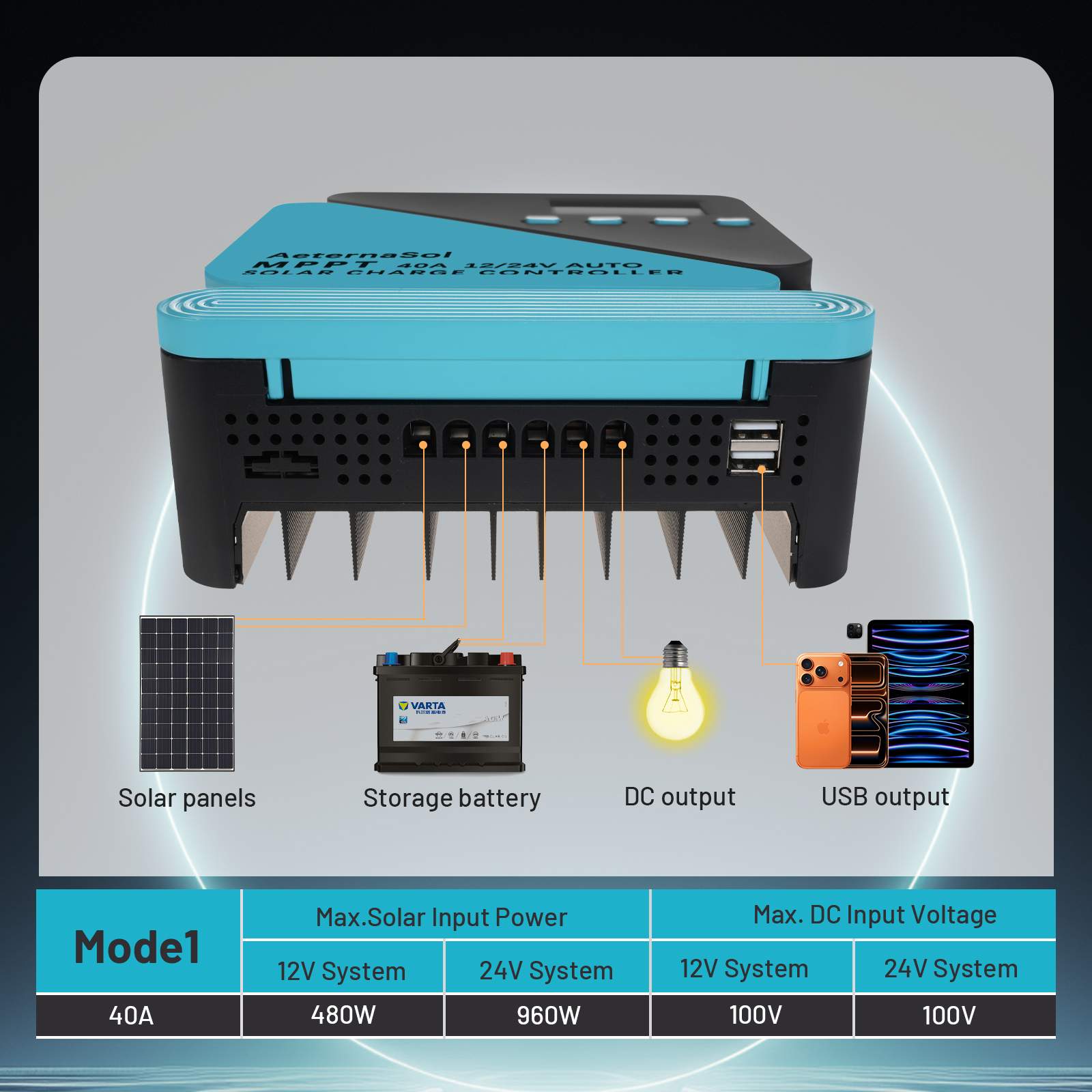 40A Solar Charge Controller, 12V/24V MPPT Controller, Adjustable LCD with Timer, Dual USB Ports, for RV, Boat, Cabin, Off-Grid Systems, Compatible with FLD/LiFePO4/SLD/GEL/AGM (Blue)/(Orange)