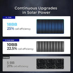 200W N-Type 18BB Bifacial Solar Panel High Conversion RV Home Off-Grid Battery