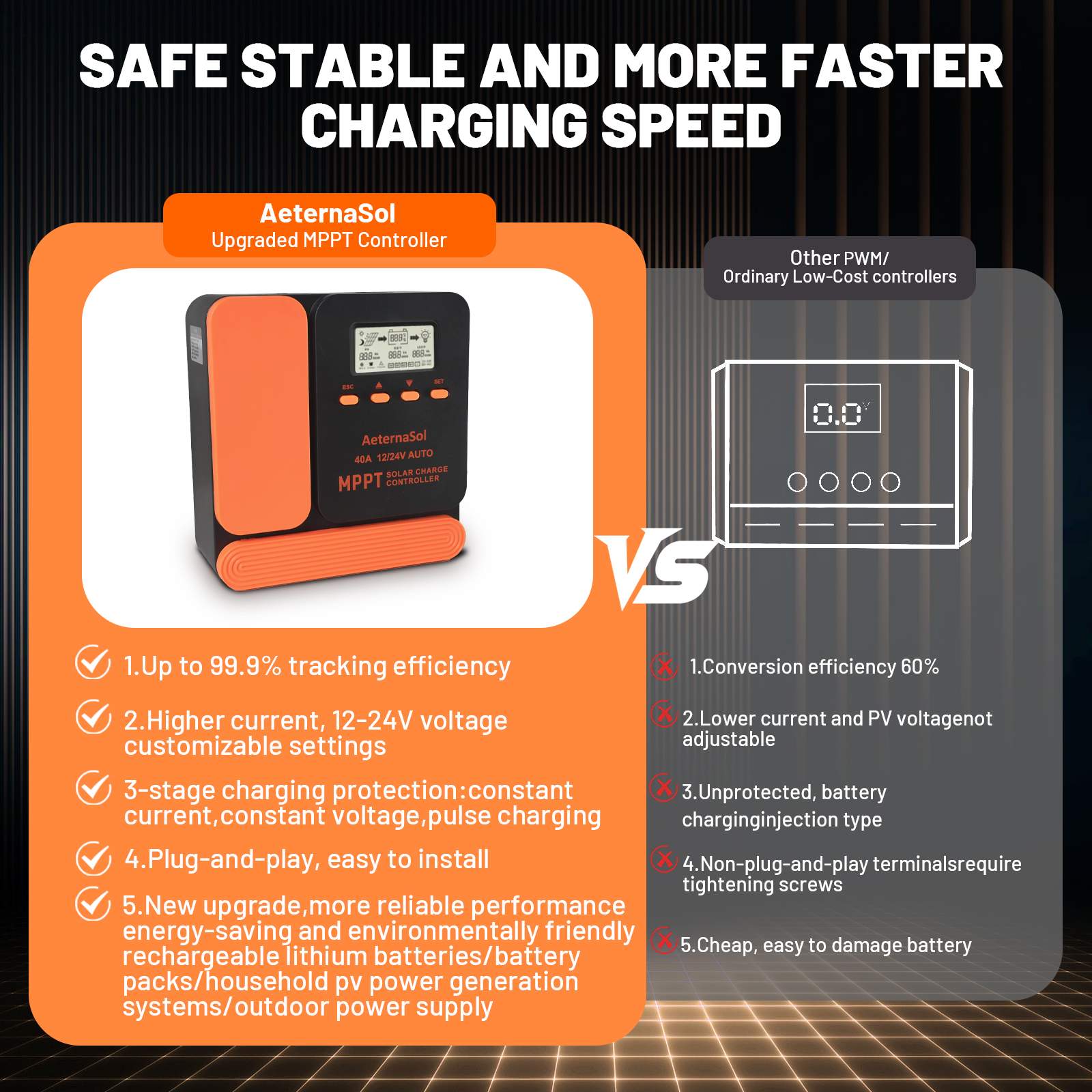 40A Solar Charge Controller, 12V/24V MPPT Controller, Adjustable LCD with Timer, Dual USB Ports, for RV, Boat, Cabin, Off-Grid Systems, Compatible with FLD/LiFePO4/SLD/GEL/AGM (Blue)/(Orange)