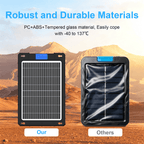 12V Solar Car Battery Charger 12W Waterproof Portable Solar Trickle Charger Maintainer with Smart PWM Controller for Car, Automotive, Motorcycle, Boat, Marine, RV,Trailer, Snowmobile, etc.