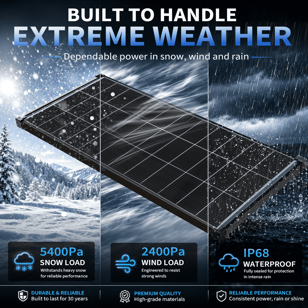 100W/200W/400W/800W/1200W/1600W N-Type Solar Panel, 12V 18BB 25.2% High-Efficiency IP68 Waterproof Solar Panels for RV, Marine, Trailer, Camper, Rooftop, Farm & Other Off-Grid Systems