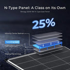 200W N-Type 18BB Bifacial Solar Panel High Conversion RV Home Off-Grid Battery