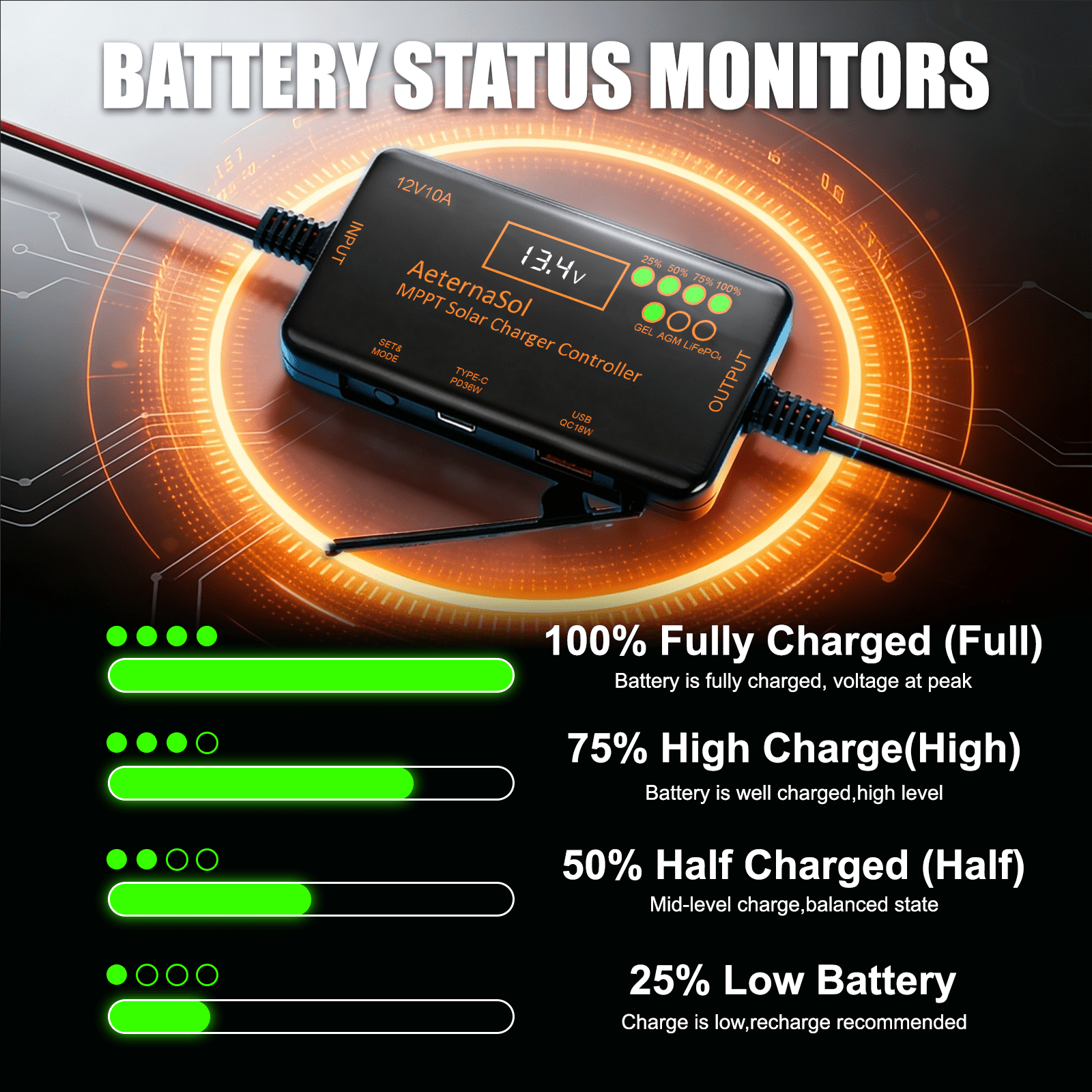 PWM/MPPT Solar Charge Controller 12V 20A/10A Solar Panel Charge Controller with PD 22W/36W & QC 18W USB Type-C Output for LiFePO4, AGM, Gel Battery (20A PWM)/(10A MPPT)