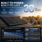 100W/200W/400W/800W/1200W/1600W N-Type Solar Panel, 12V 18BB 25.2% High-Efficiency IP68 Waterproof Solar Panels for RV, Marine, Trailer, Camper, Rooftop, Farm & Other Off-Grid Systems