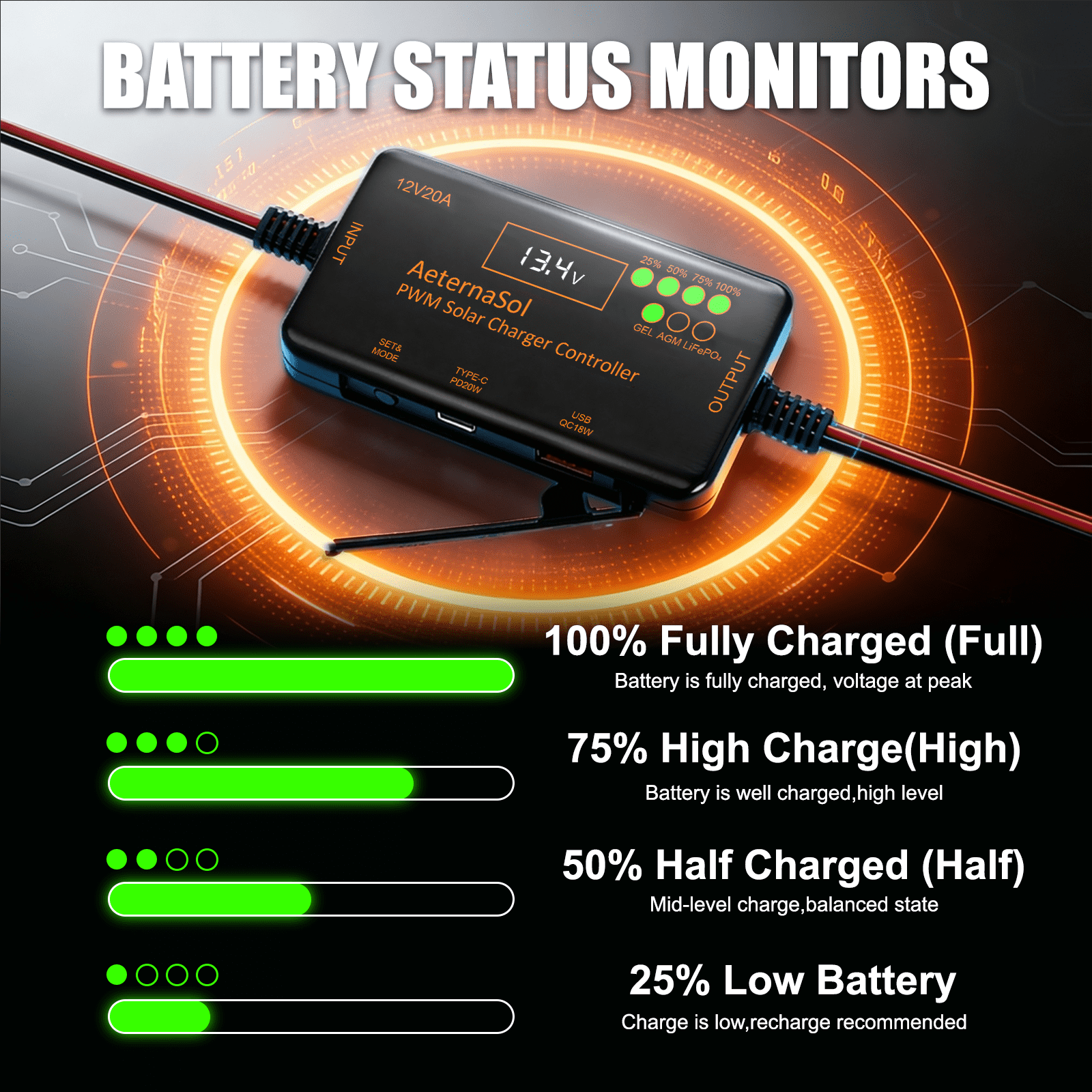 PWM/MPPT Solar Charge Controller 12V 20A/10A Solar Panel Charge Controller with PD 22W/36W & QC 18W USB Type-C Output for LiFePO4, AGM, Gel Battery (20A PWM)/(10A MPPT)
