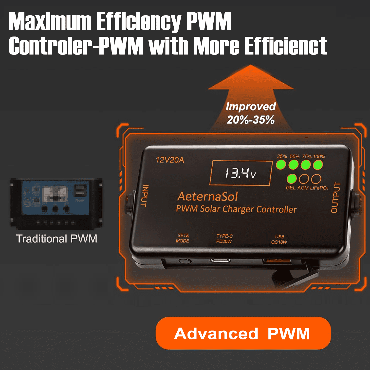PWM/MPPT Solar Charge Controller 12V 20A/10A Solar Panel Charge Controller with PD 22W/36W & QC 18W USB Type-C Output for LiFePO4, AGM, Gel Battery (20A PWM)/(10A MPPT)