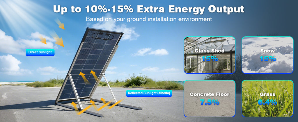 200W N-Type 18BB Bifacial Solar Panel High Conversion RV Home Off-Grid Battery