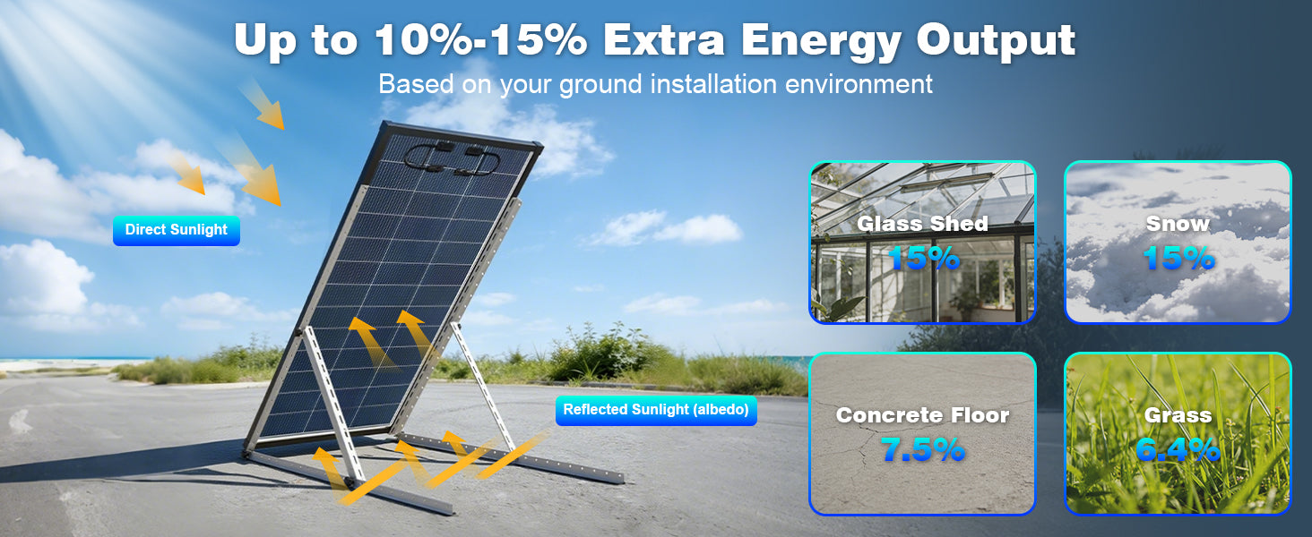 200W N-Type 18BB Bifacial Solar Panel High Conversion RV Home Off-Grid Battery