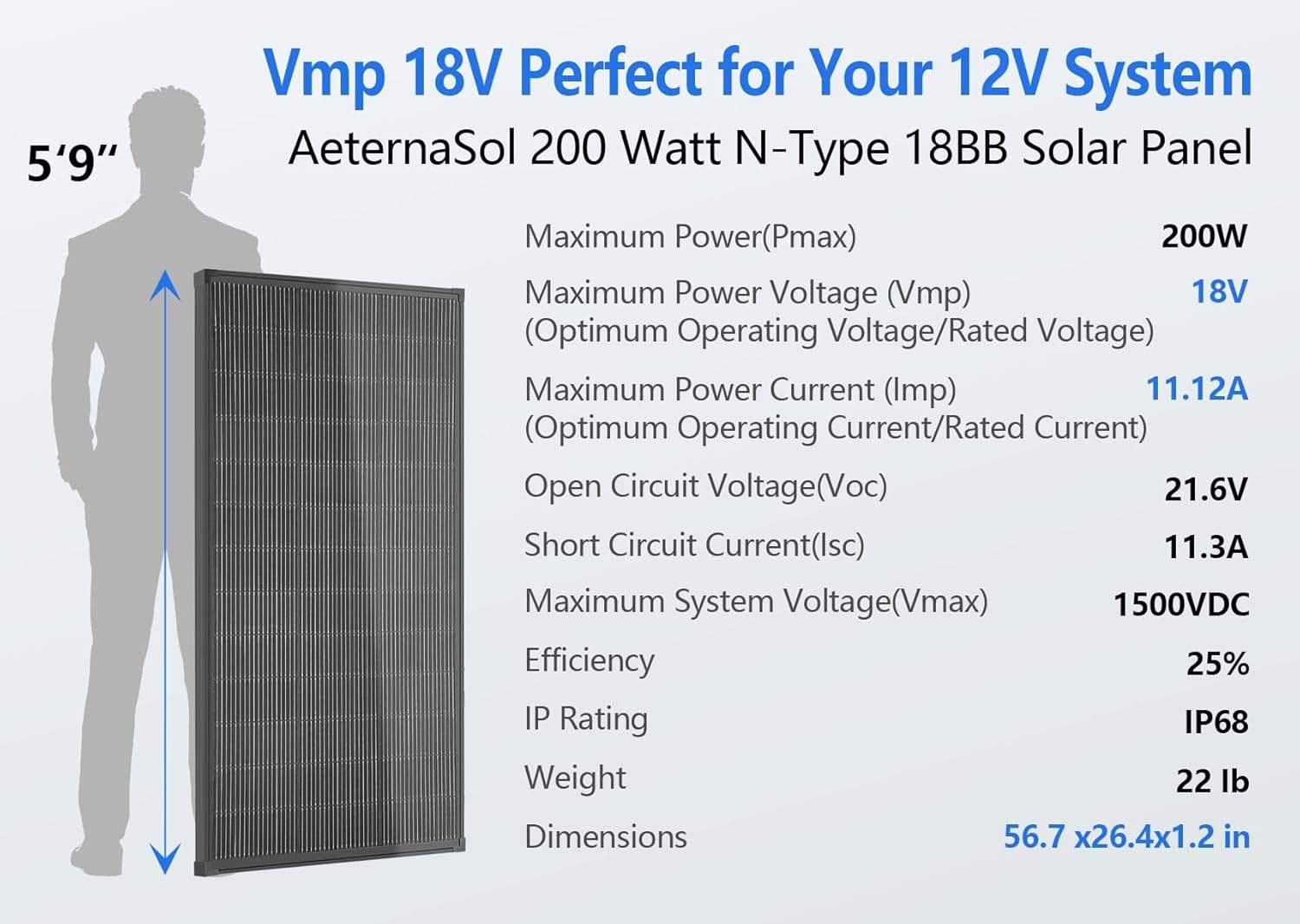 200/400 Watt Solar Panel, 18 Volt Solar Panels for RV, 25% High Efficiency N-Type 18BB PV Module Solar Charger Waterproof IP68 for 12V Battery Shed Van Camp Boat Home Farm Off-Grid(56.7"x26.4"x 1.2")